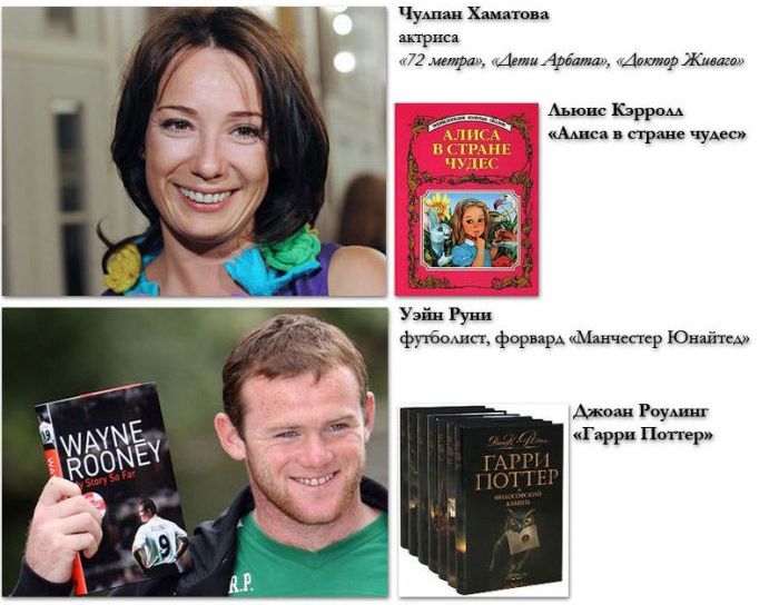 Какие книги предпочитают читать всемирно известные звезды (20 фото)