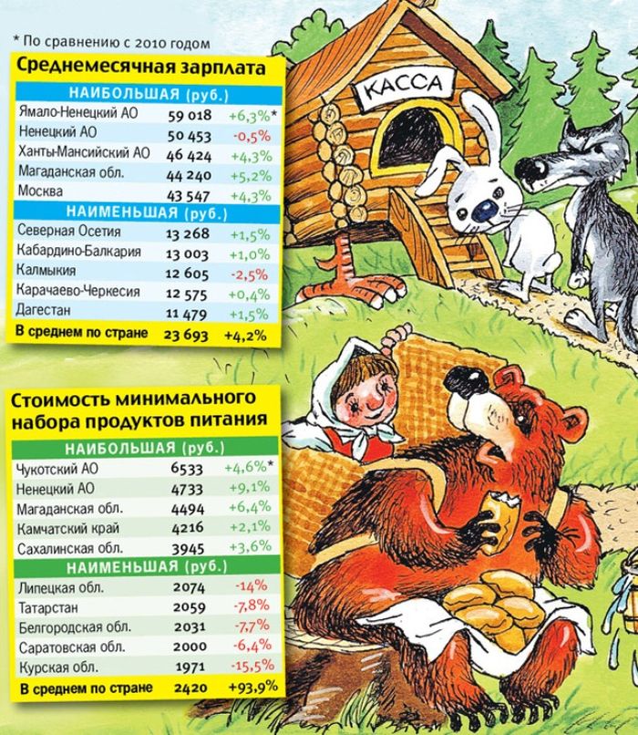 Где на Руси лучше всего живется (2 картинки)