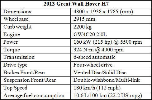  Great Wall     Hover H7 (14 )